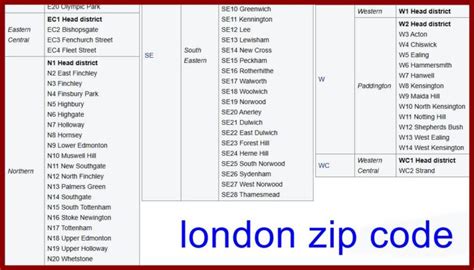 london england postal codes list.